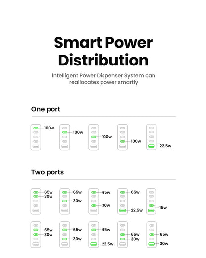 Chargeur GaN UGREEN 100W - 5 Ports USB-C - Charge Rapide PD QC4.0 pour MacBook, iPhone 17/16/15 Pro, Laptop, Tablette