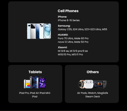 Chargeur GaN UGREEN 100W - 5 Ports USB-C - Charge Rapide PD QC4.0 pour MacBook, iPhone 17/16/15 Pro, Laptop, Tablette