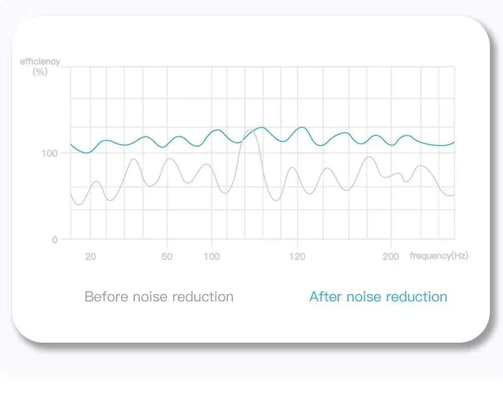 Écouteurs Bluetooth Sans Fil E6S TWS avec Réduction de Bruit et Microphone Waterproof