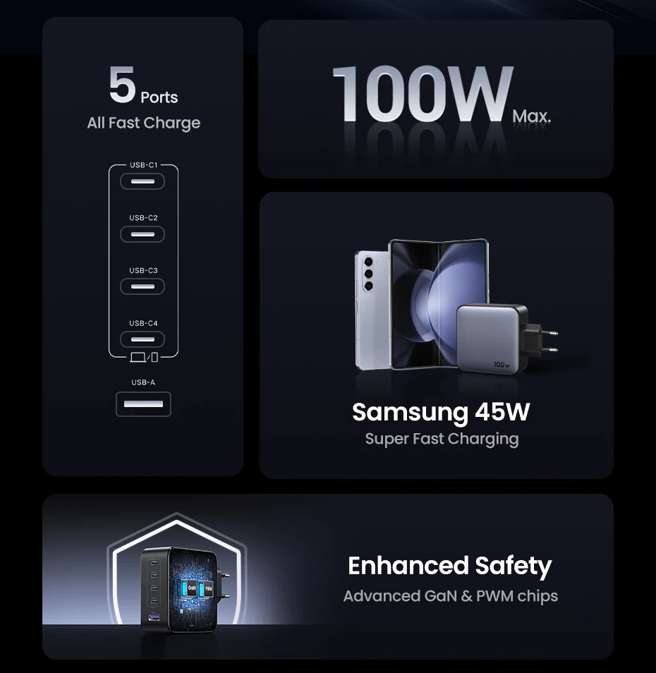 Chargeur GaN UGREEN 100W - 5 Ports USB-C - Charge Rapide PD QC4.0 pour MacBook, iPhone 17/16/15 Pro, Laptop, Tablette